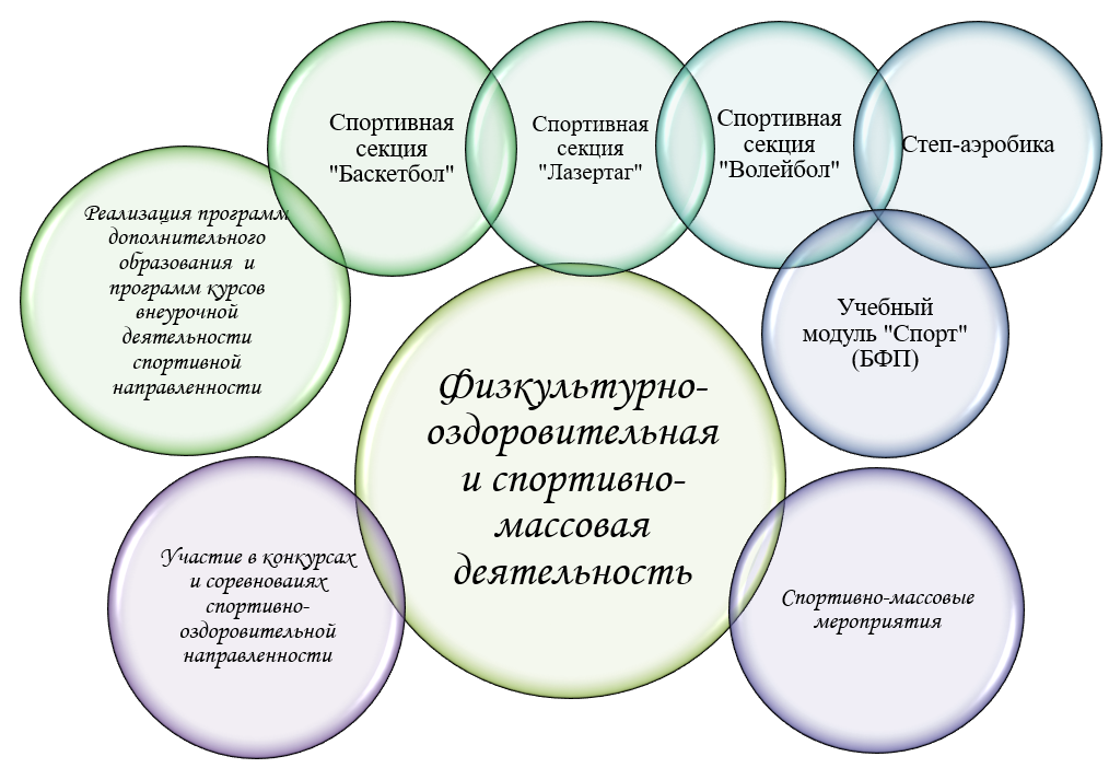 Направления деятельности.